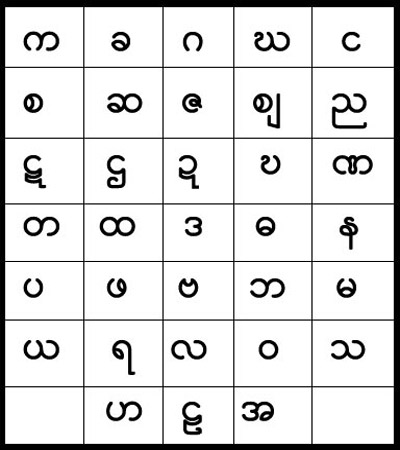 bagan myanmar language spoken